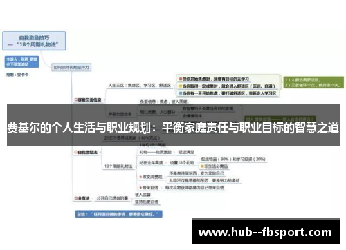费基尔的个人生活与职业规划：平衡家庭责任与职业目标的智慧之道