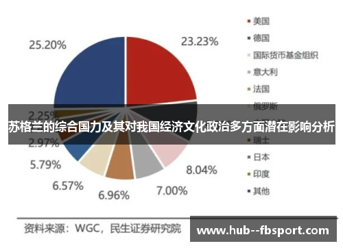 苏格兰的综合国力及其对我国经济文化政治多方面潜在影响分析
