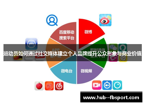 运动员如何通过社交媒体建立个人品牌提升公众形象与商业价值