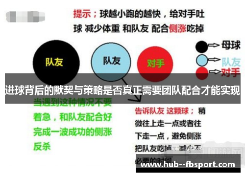 进球背后的默契与策略是否真正需要团队配合才能实现
