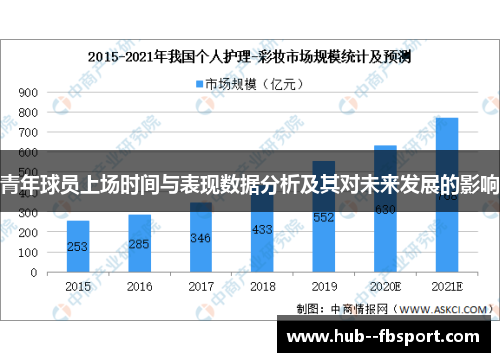 青年球员上场时间与表现数据分析及其对未来发展的影响